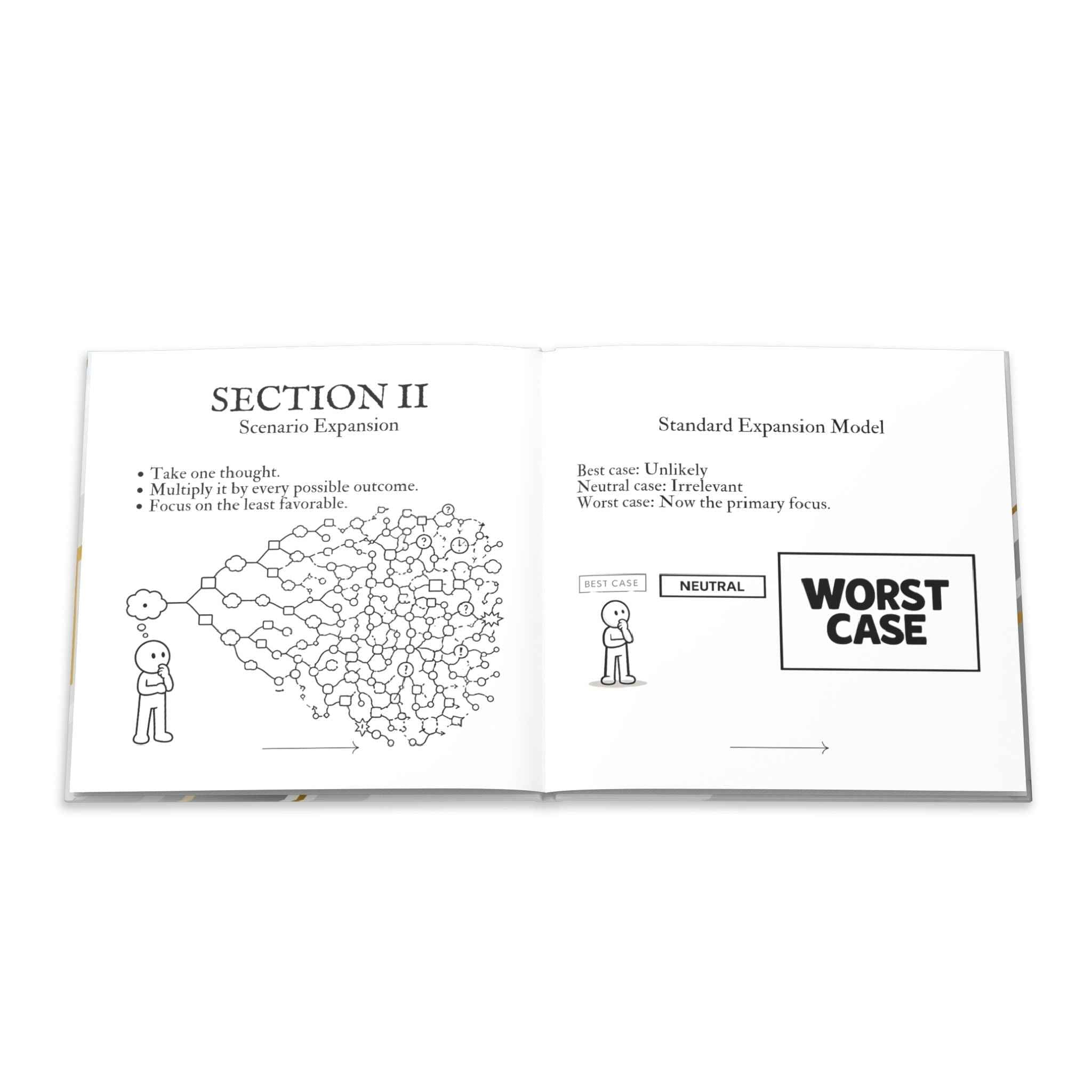 Standard Operating Procedures for Thinking Too Much - Hardcover Parody Manual - Books, Hardcover - EpiAl's Shop