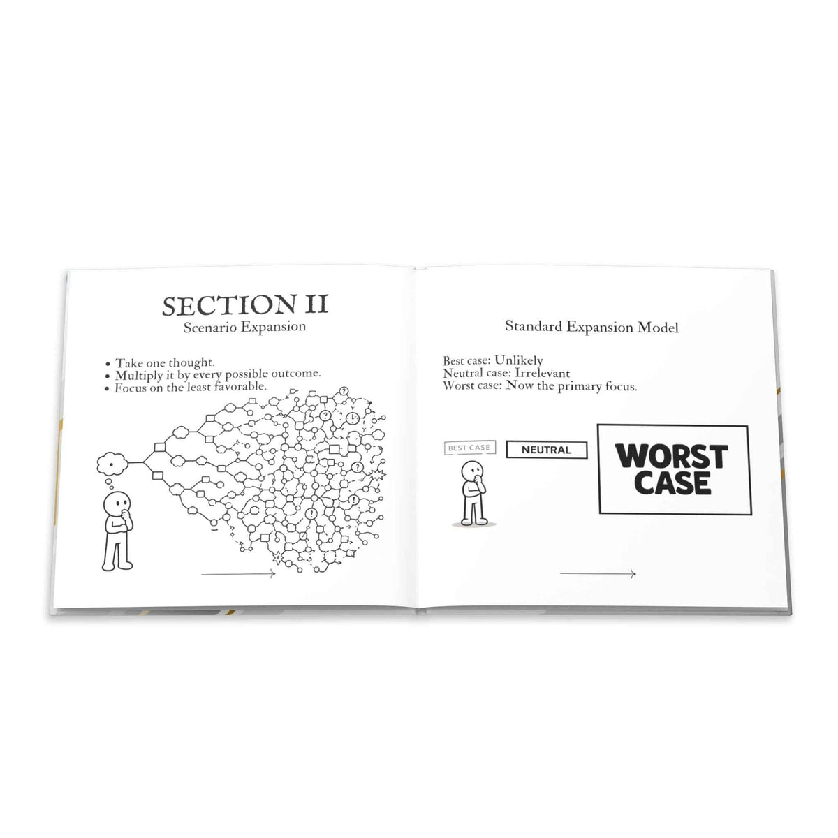 Standard Operating Procedures for Thinking Too Much - Hardcover Parody Manual - Books, Hardcover - EpiAl's Shop