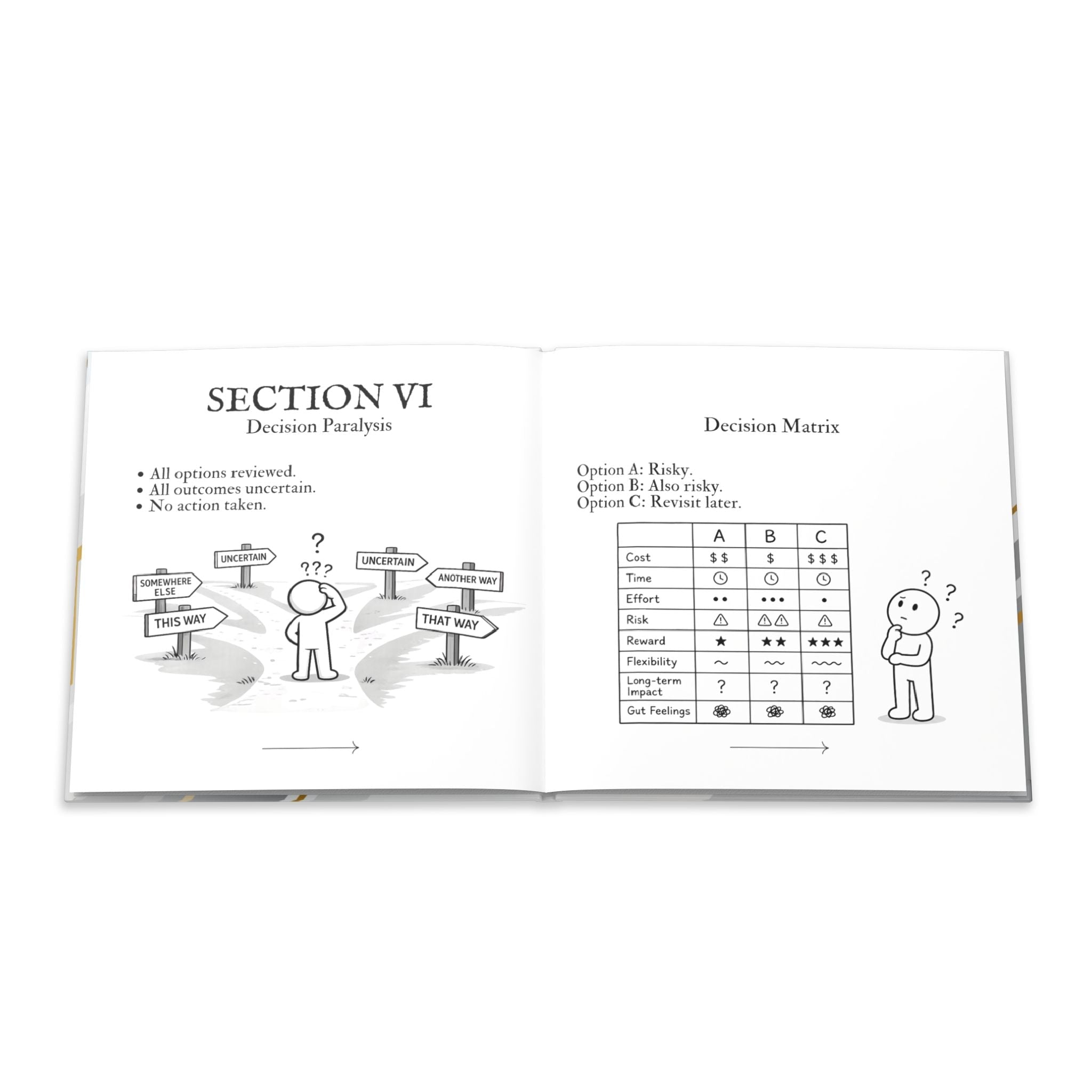 Standard Operating Procedures for Thinking Too Much - Hardcover Parody Manual - Books, Hardcover - EpiAl's Shop