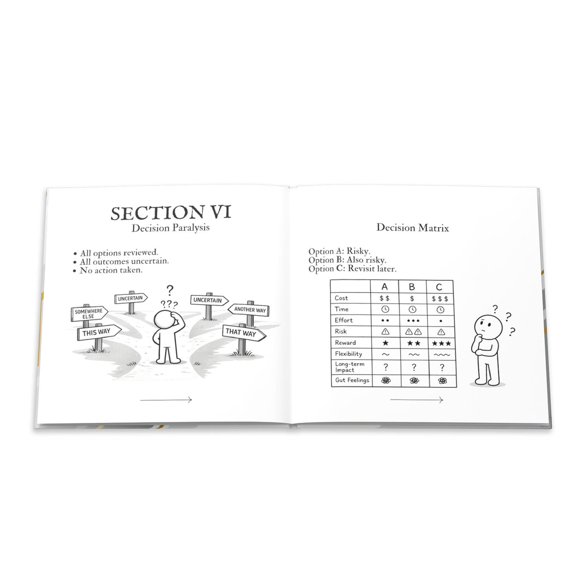 Standard Operating Procedures for Thinking Too Much - Hardcover Parody Manual - Books, Hardcover - EpiAl's Shop